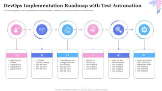 DevOps Implementation Roadmap With Test Automation