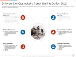 Devops industry trends it powerpoint presentation slides