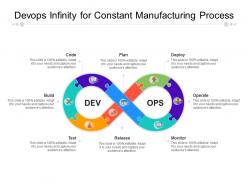 Devops infinity for constant manufacturing process