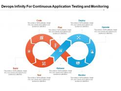Devops infinity for continuous application testing and monitoring
