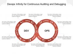 Devops infinity for continuous auditing and debugging