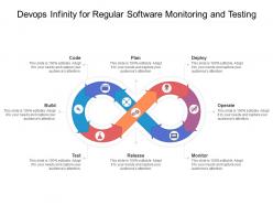 Devops infinity for regular software monitoring and testing