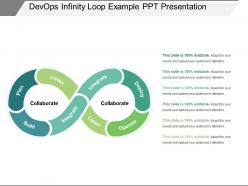 Devops infinity loop example ppt presentation