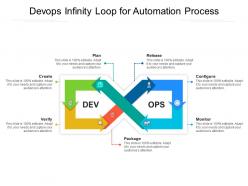 Devops infinity loop for automation process