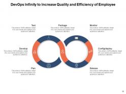 Devops Infinity Manufacturing Process Analyze Product Roadmap