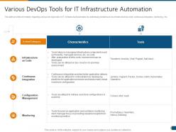 DevOps Infrastructure Architecture IT Various DevOps Tools For IT Infrastructure Automation