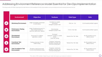Devops infrastructure automation it addressing environment reference model essential