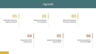 Devops Infrastructure Automation Workflows Explained PPT Graphics AT Analytical Captivating