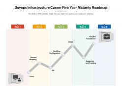 Devops Infrastructure Career Five Year Maturity Roadmap