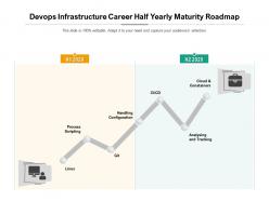 Devops Infrastructure Career Half Yearly Maturity Roadmap