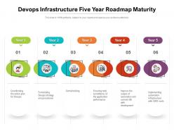 Devops Infrastructure Five Year Roadmap Maturity
