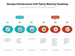 Devops infrastructure half yearly maturity roadmap
