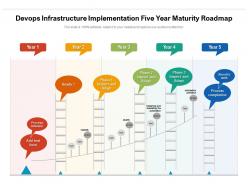 Devops Infrastructure Implementation Five Year Maturity Roadmap