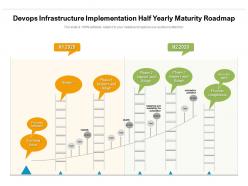 Devops Infrastructure Implementation Half Yearly Maturity Roadmap