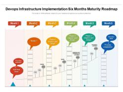 Devops Infrastructure Implementation Six Months Maturity Roadmap