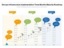 Devops Infrastructure Implementation Three Months Maturity Roadmap
