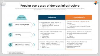 Devops Infrastructure Powerpoint Ppt Template Bundles Customizable Aesthatic