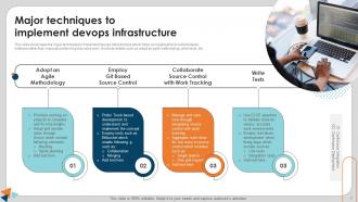 Devops Infrastructure Powerpoint Ppt Template Bundles Designed Aesthatic