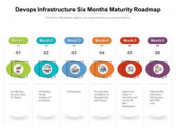Devops Infrastructure Six Months Maturity Roadmap