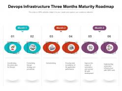 Devops Infrastructure Three Months Maturity Roadmap