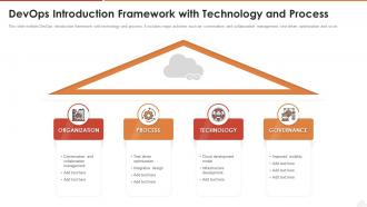 Devops introduction framework with technology and process