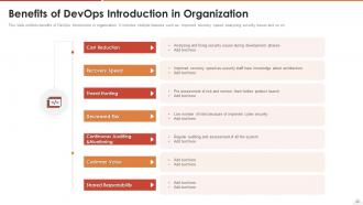 Devops introduction powerpoint ppt template bundles | Presentation ...