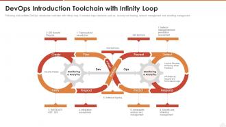 Devops introduction toolchain with infinity loop