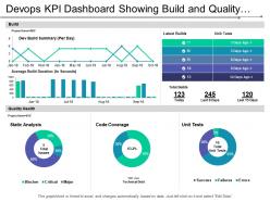 Devops kpi dashboard showing build and quality health