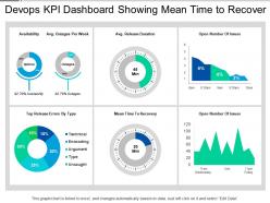 Devops kpi dashboard showing mean time to recover