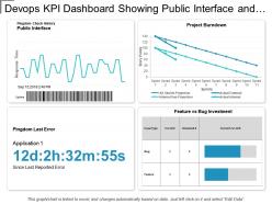 Devops kpi dashboard showing public interface and project burndown