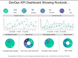 Devops kpi dashboard showing runbook execution and command execution