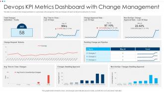 Devops KPI Metrics Dashboard With Change Management