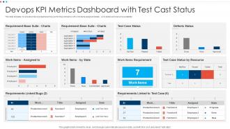 Devops KPI Metrics Dashboard With Test Cast Status