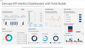Devops KPI Metrics Dashboard With Total Builds