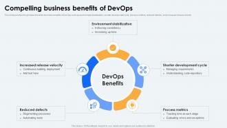 Devops Lifecycle Compelling Business Benefits Of Devops