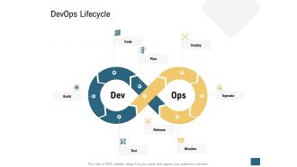 Devops lifecycle devops ppt powerpoint presentation infographics infographics
