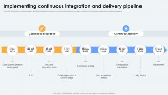 Devops Lifecycle Implementing Continuous Integration And Delivery Pipeline
