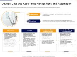 Devops management and automation devops data use cases it ppt grid