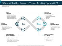 Devops market growth trends it different devops industry trends existing option rise ppt summary