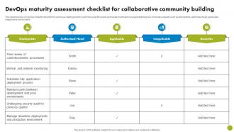 DevOps Maturity Assessment Checklist For Collaborative Community Building