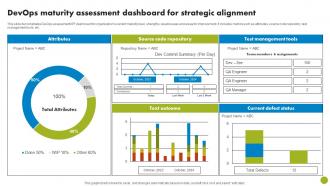 DevOps Maturity Assessment Dashboard For Strategic Alignment