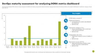 DevOps Maturity Assessment For Analyzing Dora Metrics Dashboard