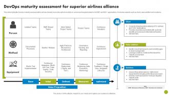 DevOps Maturity Assessment For Superior Airlines Alliance