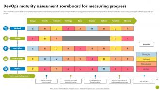 DevOps Maturity Assessment Scoreboard For Measuring Progress
