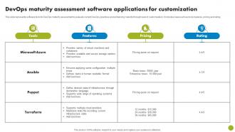 DevOps Maturity Assessment Software Applications For Customization