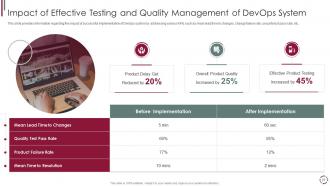 Devops model redefining quality assurance role it powerpoint presentation slides