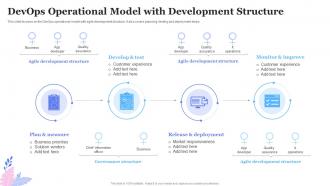 DevOps Operational Model With Development Structure