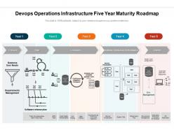 Devops Operations Infrastructure Five Year Maturity Roadmap