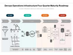 Devops operations infrastructure four quarter maturity roadmap