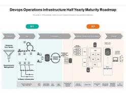 Devops Operations Infrastructure Half Yearly Maturity Roadmap